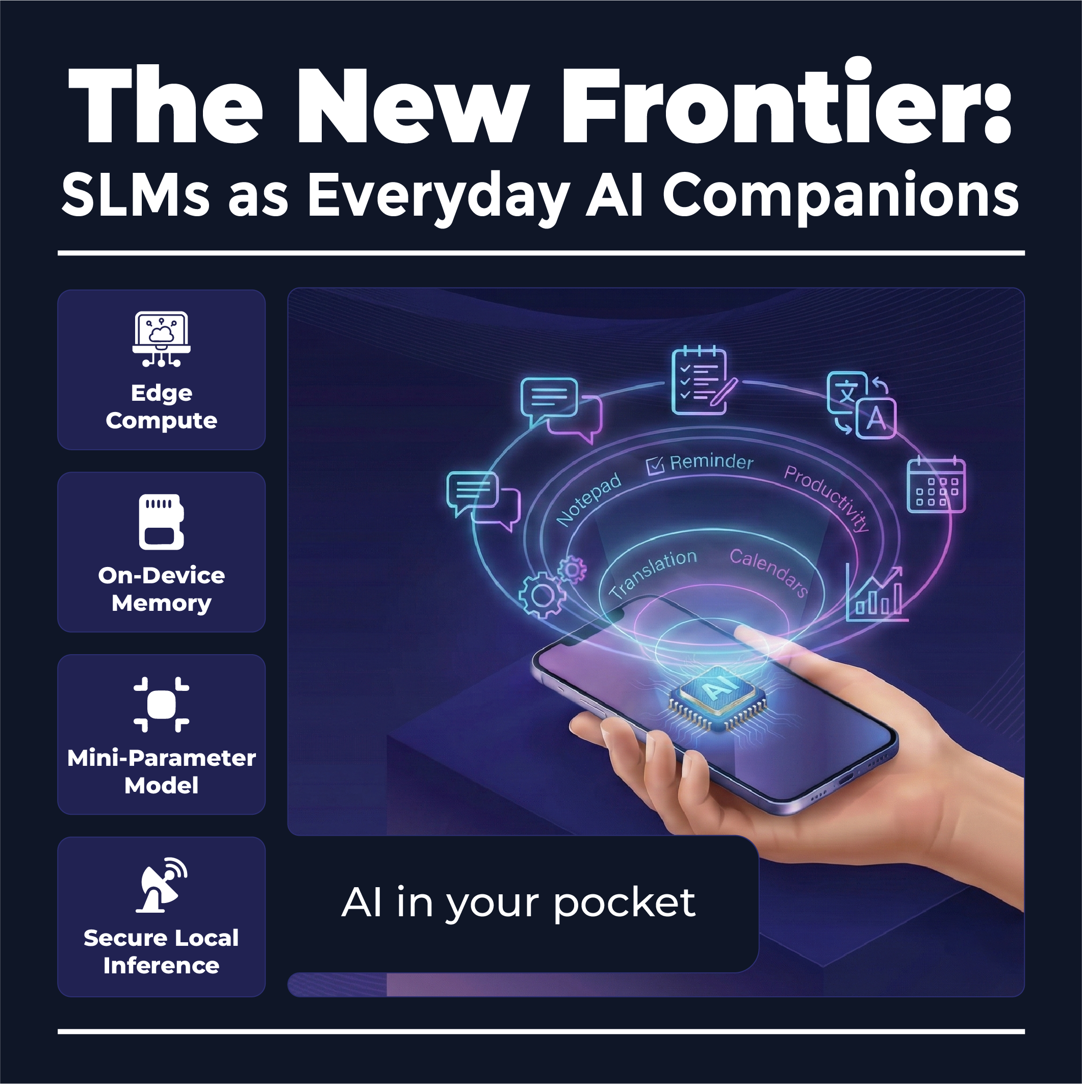 Illustration of a small AI assistant helping users on mobile and edge devices in everyday life