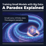 Diagram showing small AI models learning from large datasets through knowledge distillation