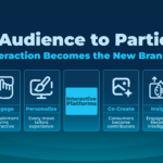 Beyond Entertainment Interactive Platform for Brands enabling immersive digital engagement