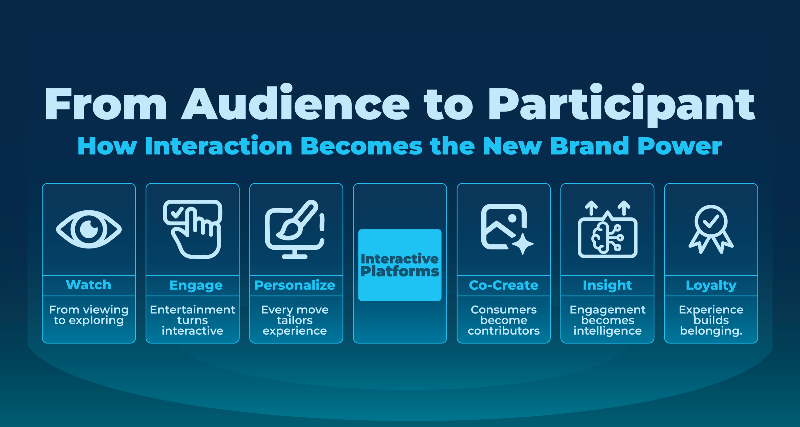 Beyond Entertainment Interactive Platform for Brands enabling immersive digital engagement