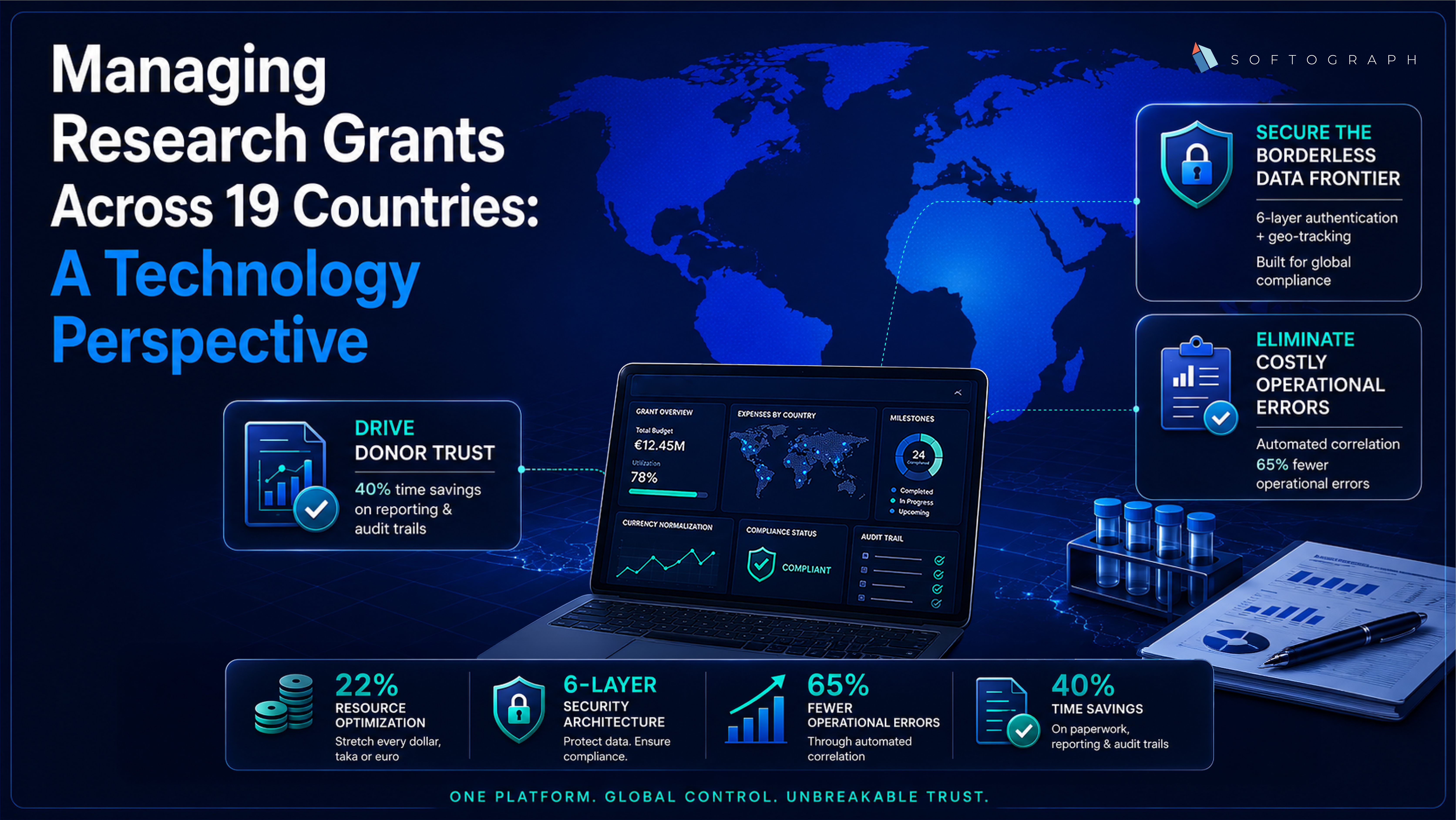 Technology platform for managing research grants across countries with global collaboration and funding tracking