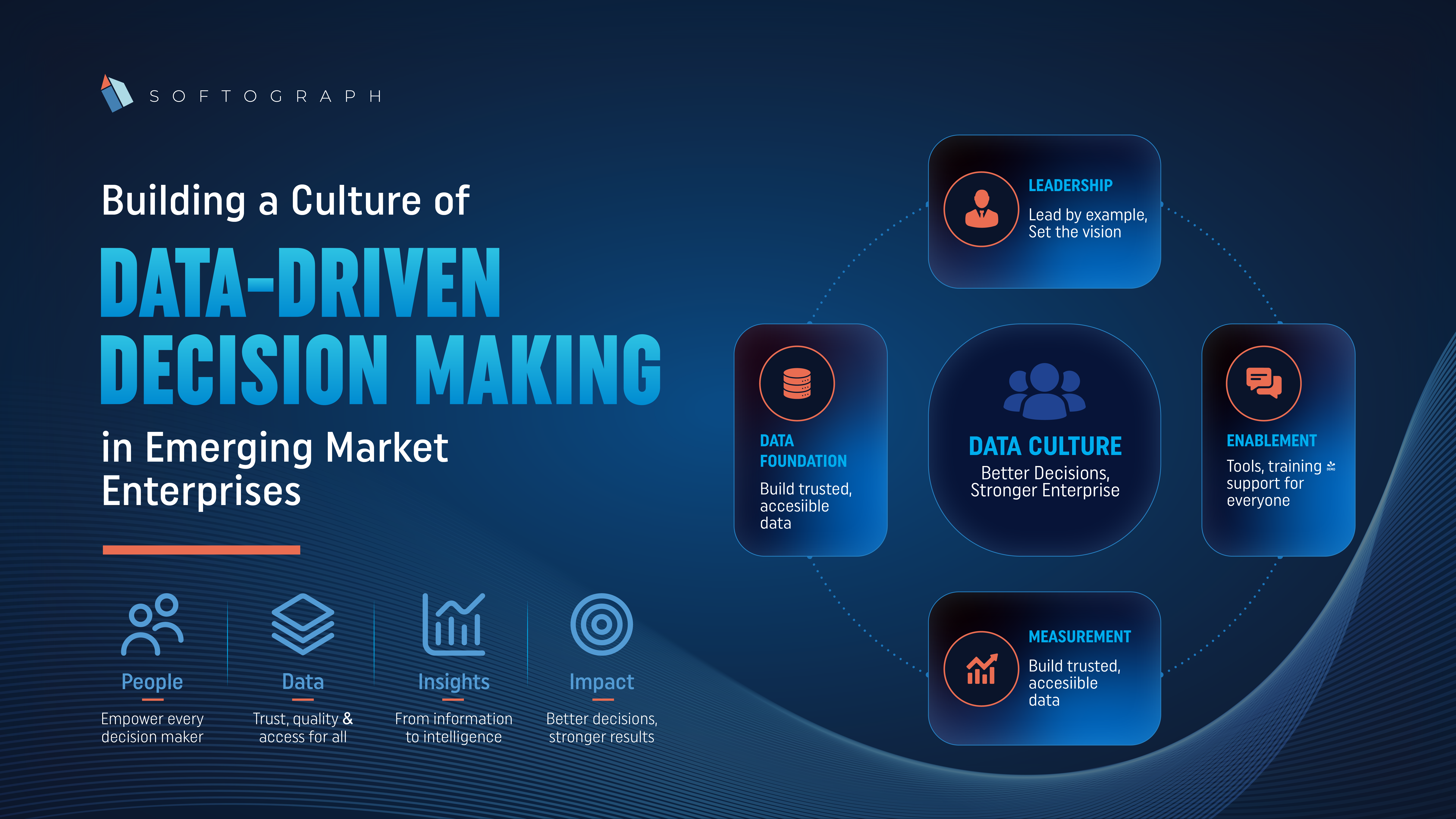 Executive using Proggya by Softograph dashboard for data-driven decision making in an emerging market enterprise